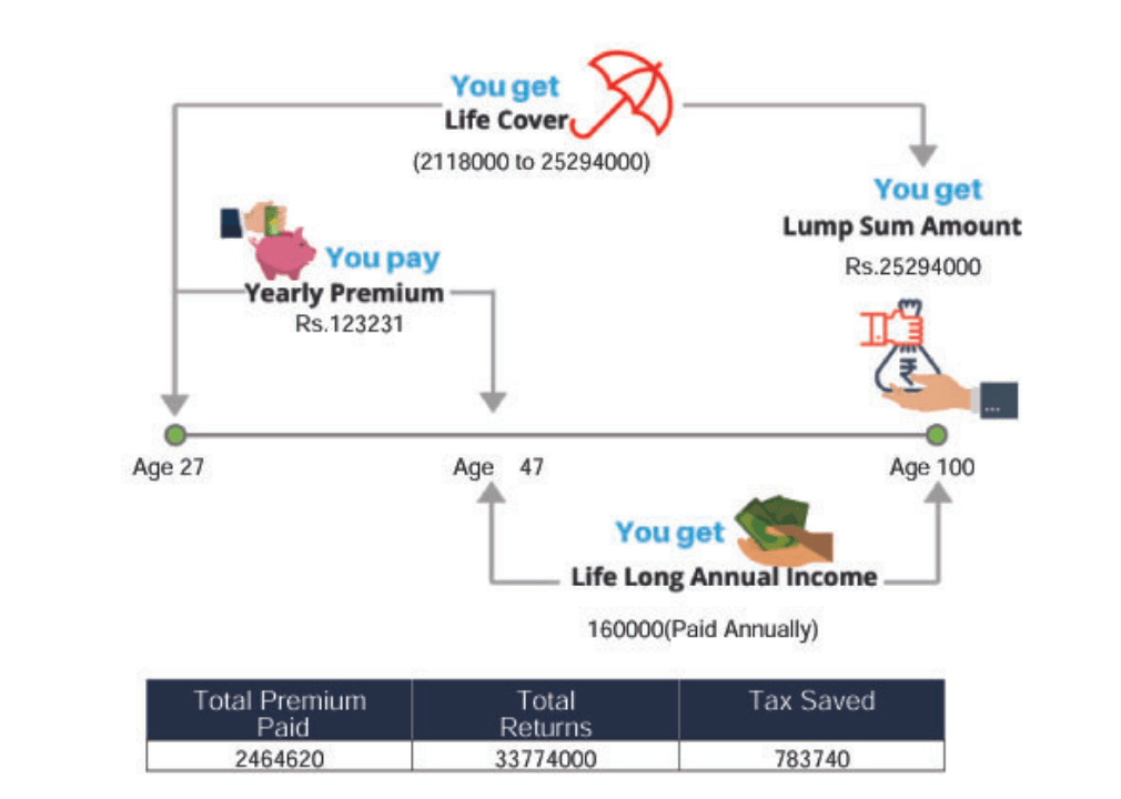 Benefit Pattern Illustration