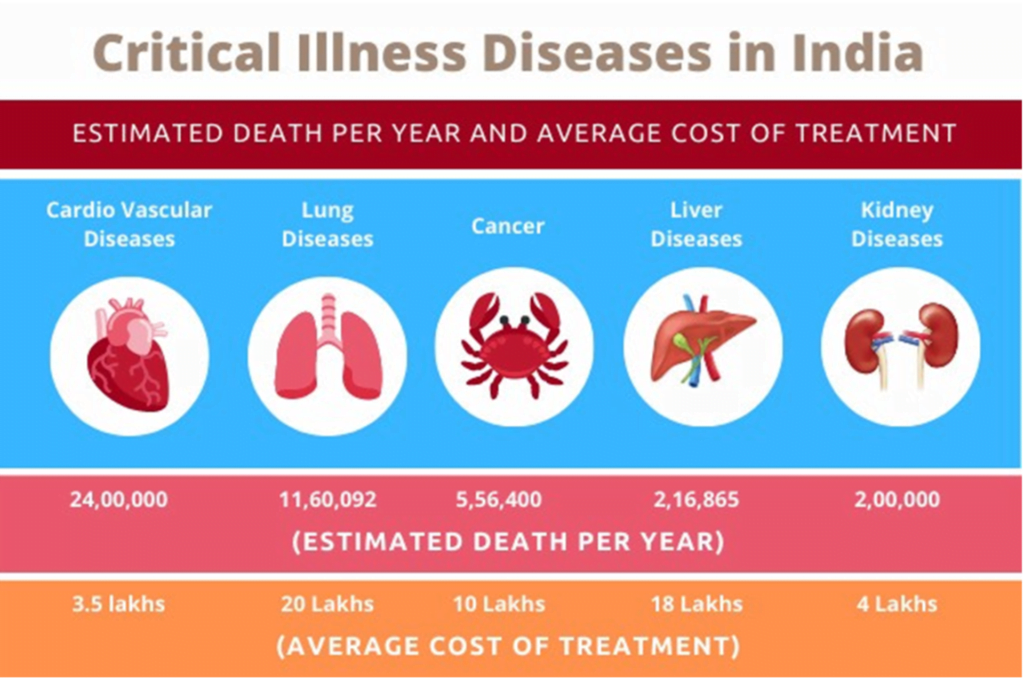 Critical Illness Rider-CIR