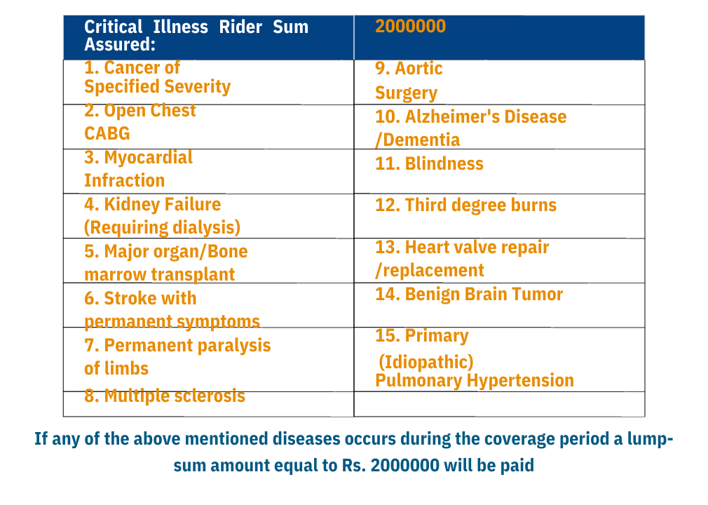 Critical Illness Rider Sum Assured