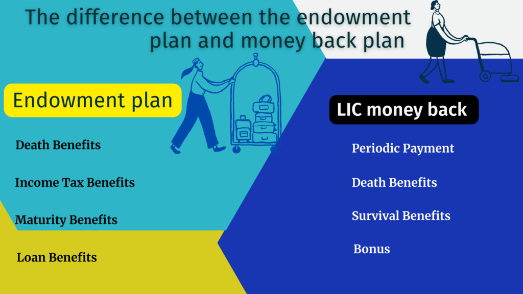 The difference between the endowment plan and money back plan