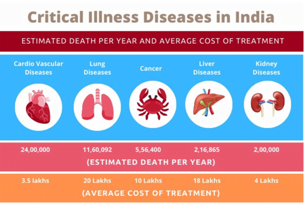 Critical Illness Rider-CIR