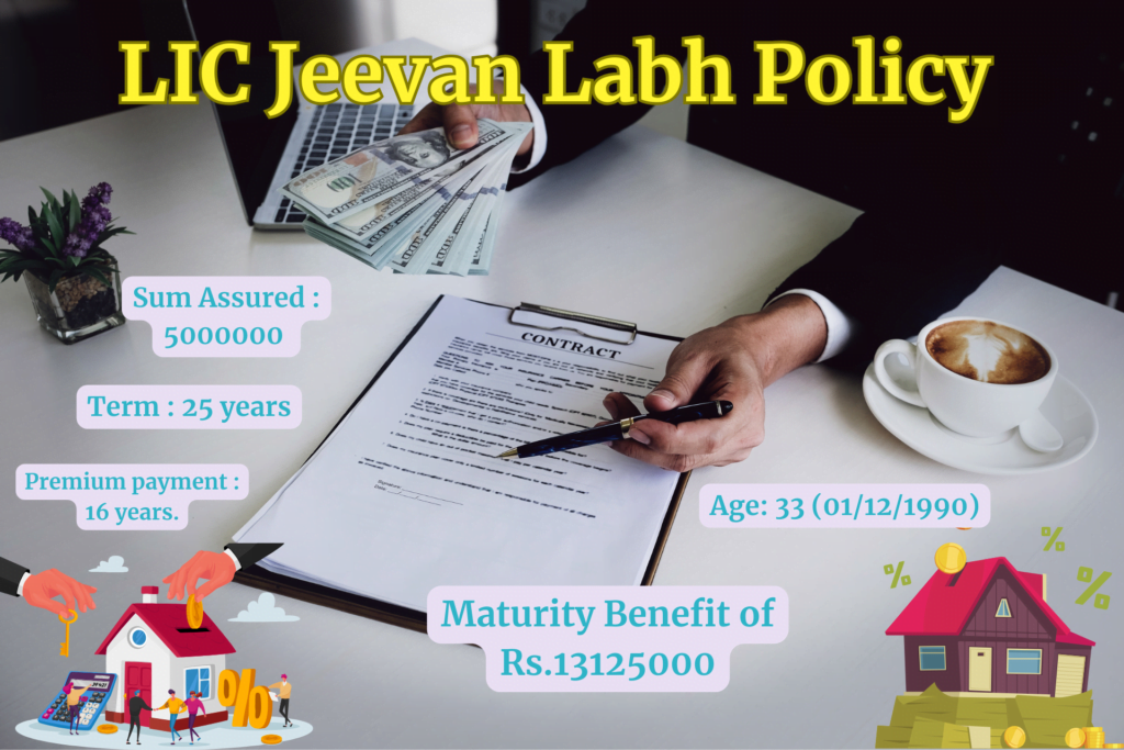 LIC Jeevan Labh Policy Details